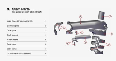 bmc stem